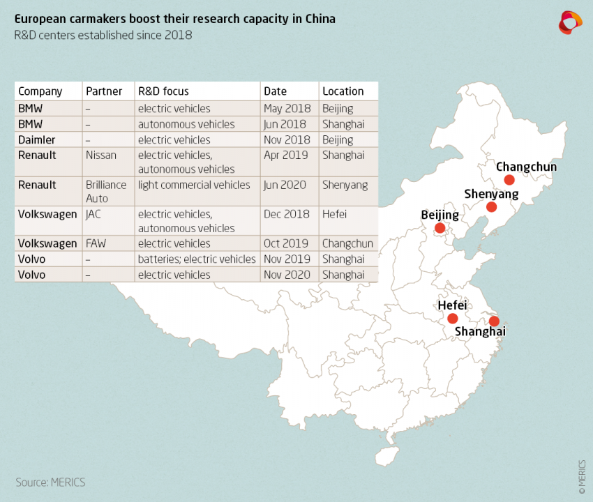 Car industry in China