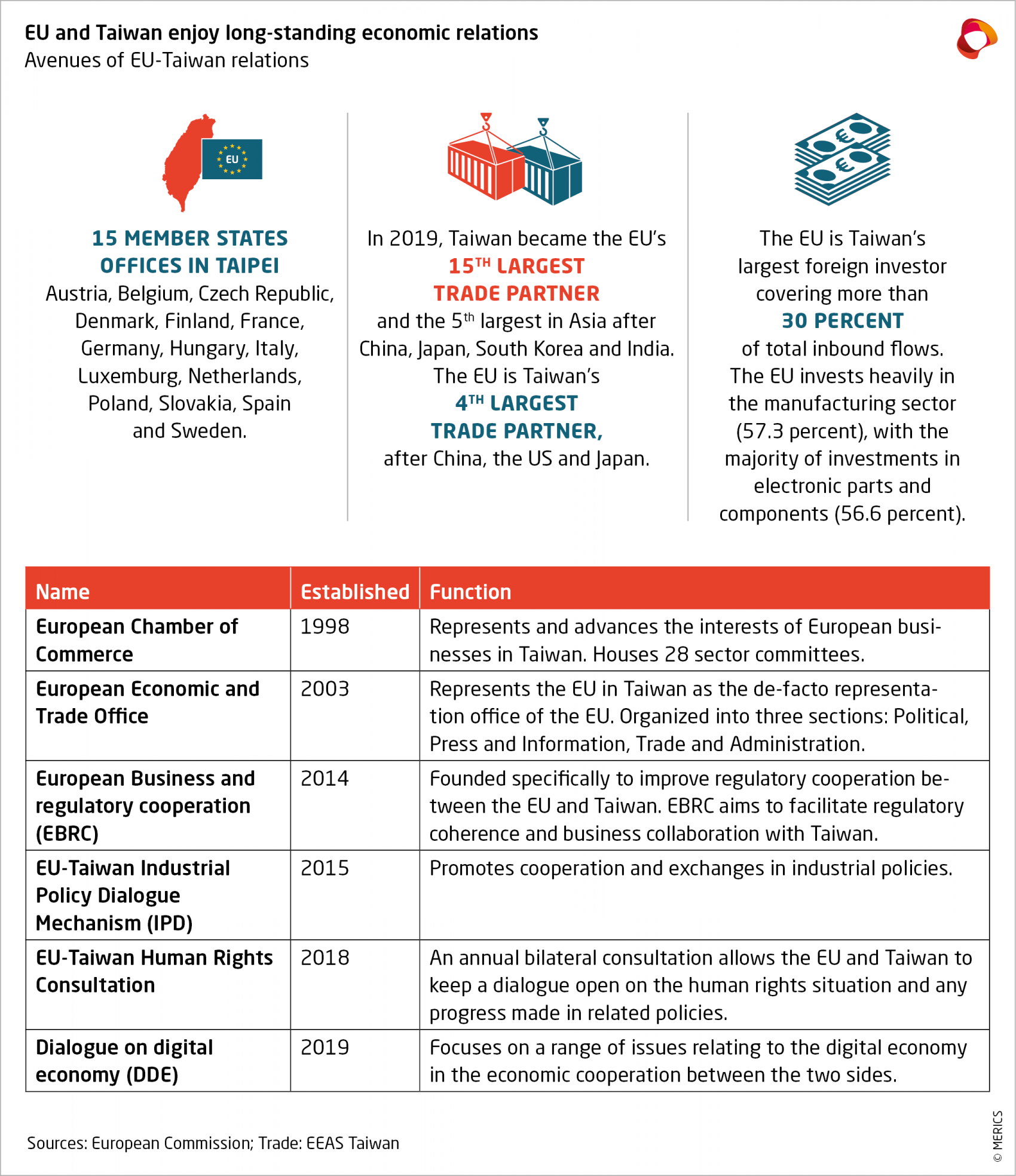 210916_MericsEUChina360_TaiwanTable