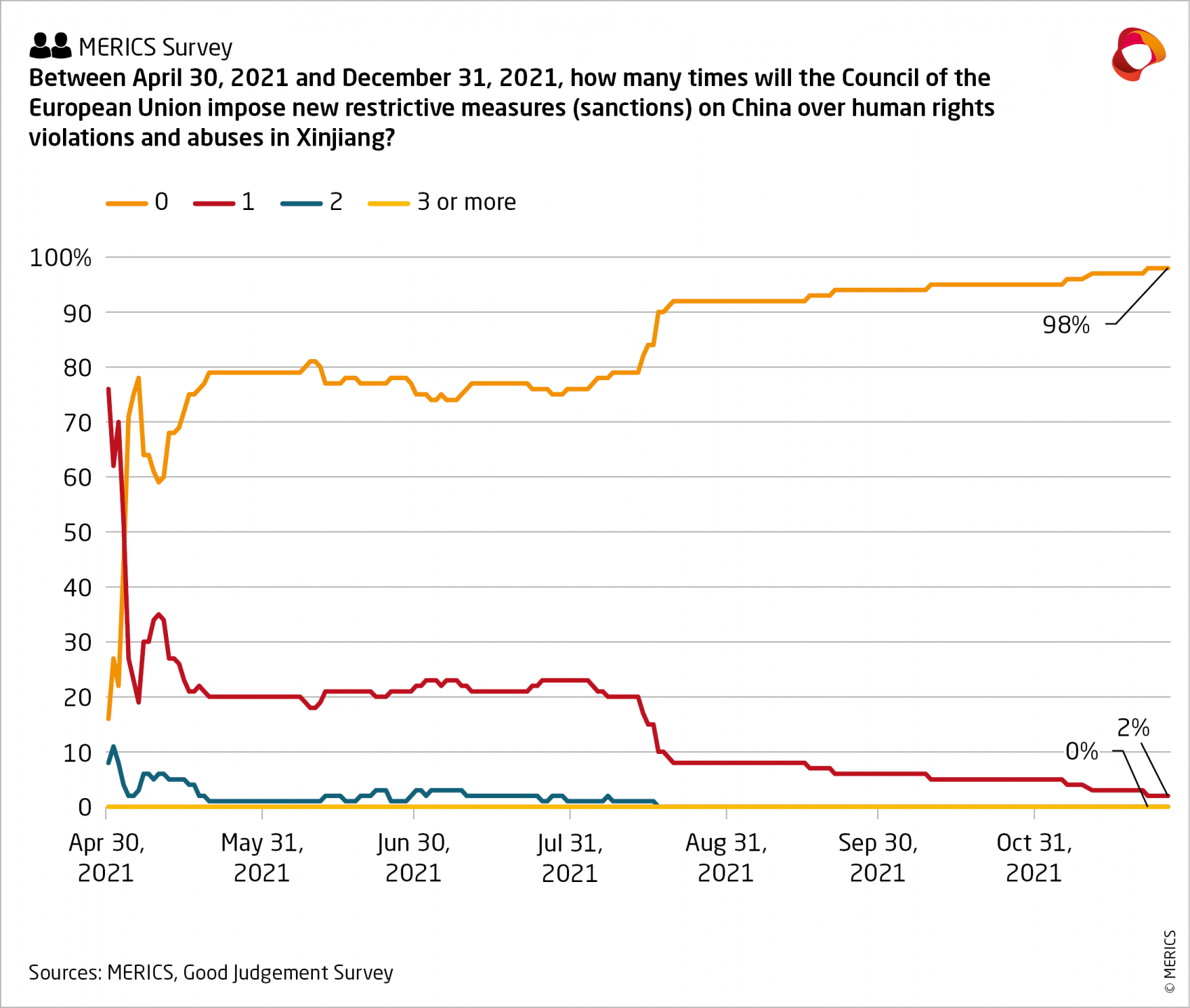 Merics-Europe-China-Briefing-360-Survey_Web