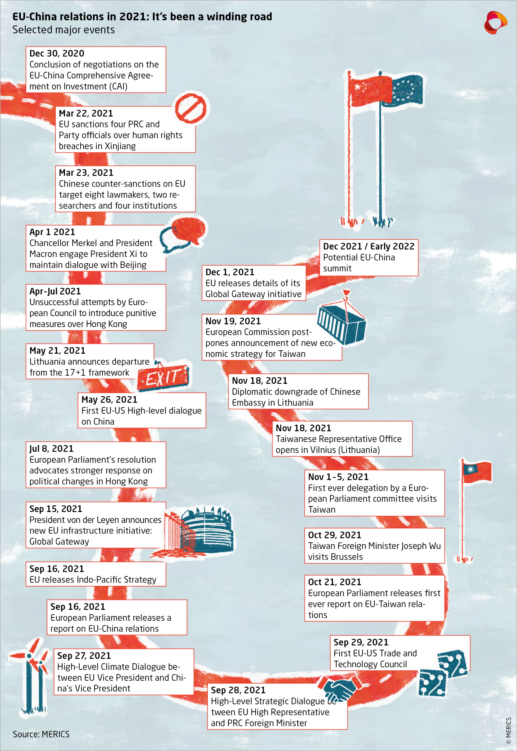 Merics-Europe-China-Briefing-360-Timeline-2021_Web