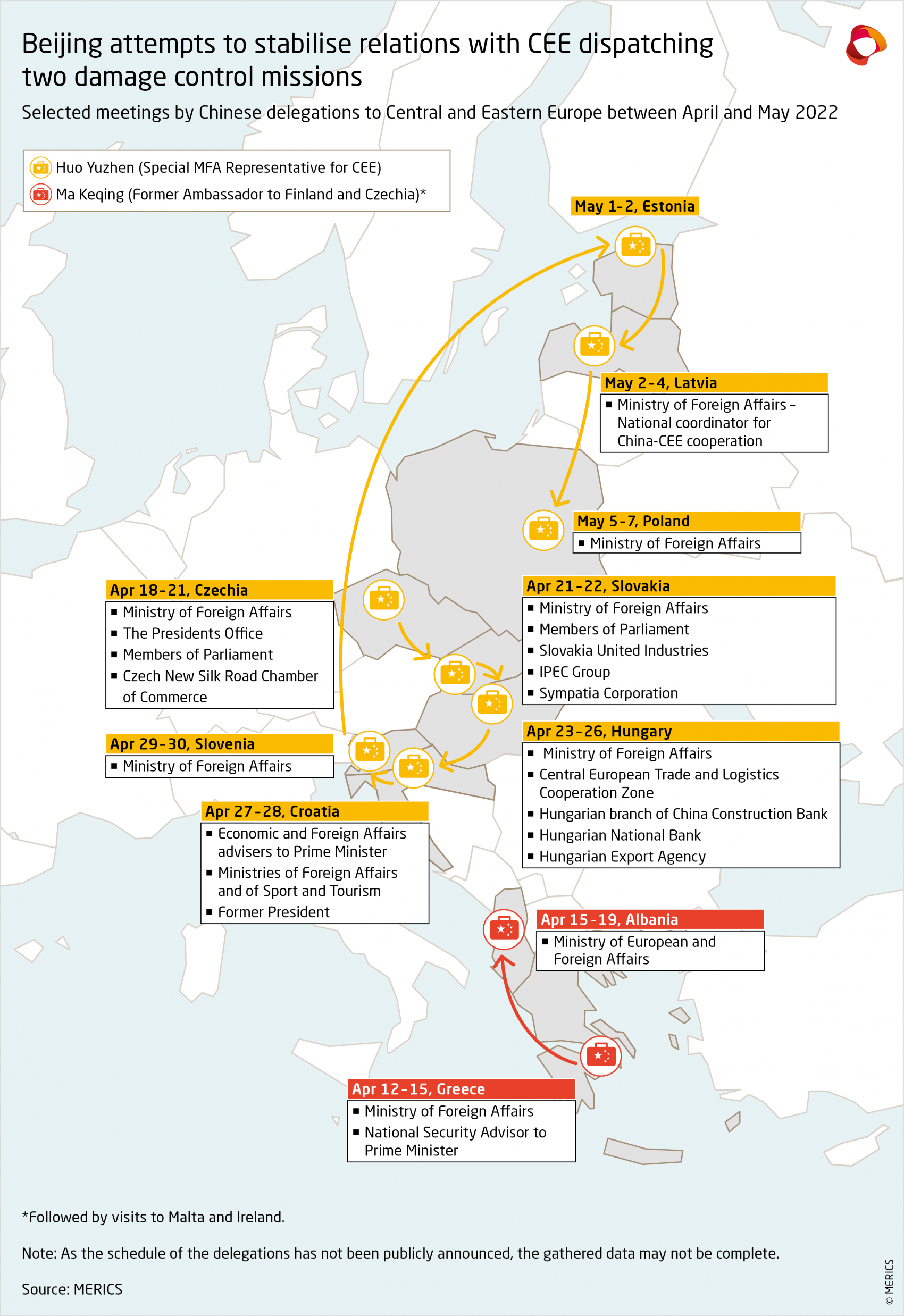 Visits by Chinese delegations to Central and Eastern Europe