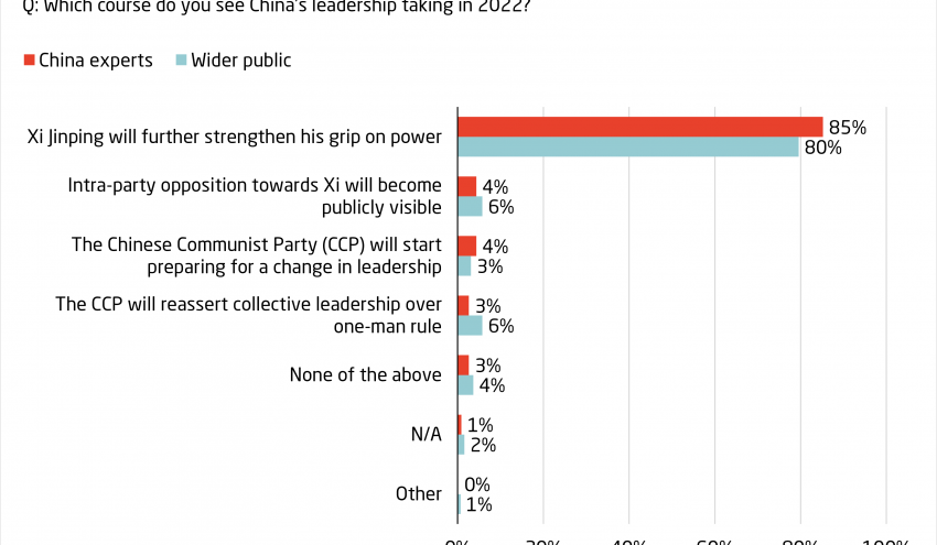 MERICS-China-Forecast_01_Chinas-leadership