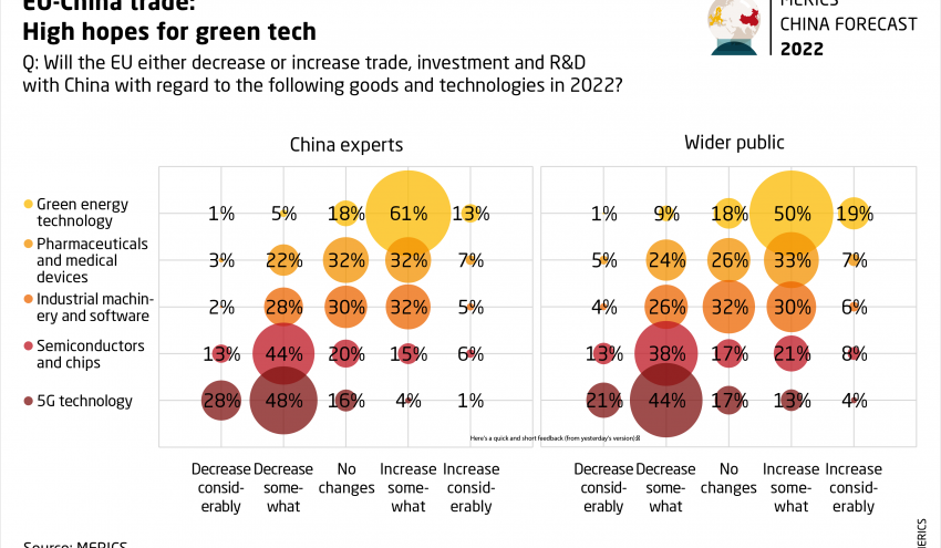 MERICS China Forecast_EU China trade