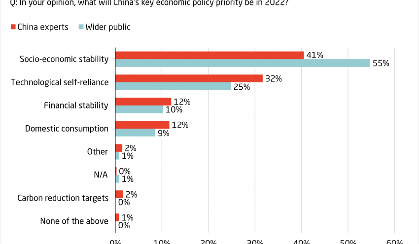 MERICS-China-Forecast_05_Key-economic-policy