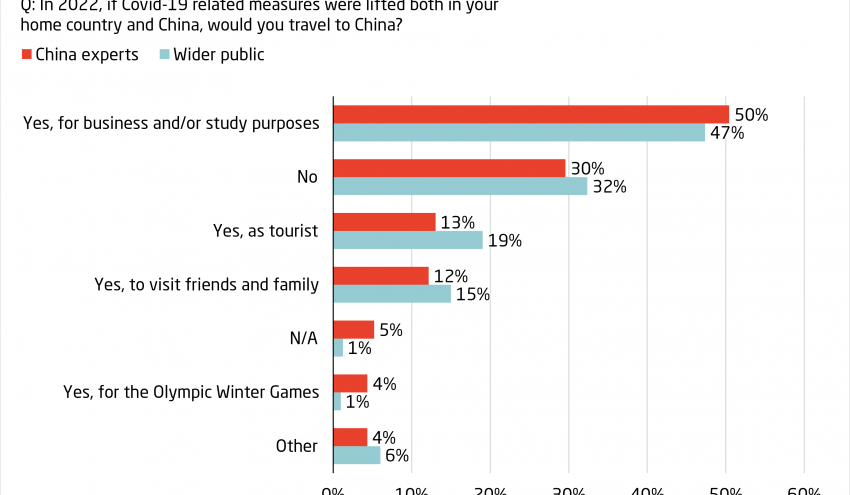 MERICS-China-Forecast_09_Post-Covid