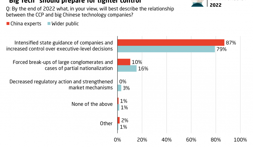 MERICS China Forecast_Regulation