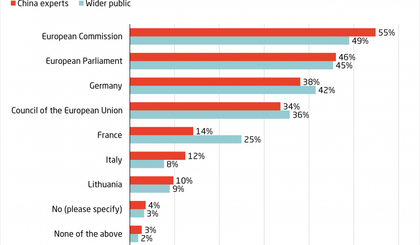 MERICS-China-Forecast_11_The-EUs-China-policy