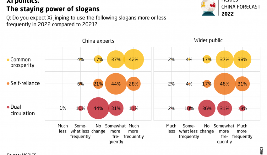 MERICS China Forecast_Xi politics 02